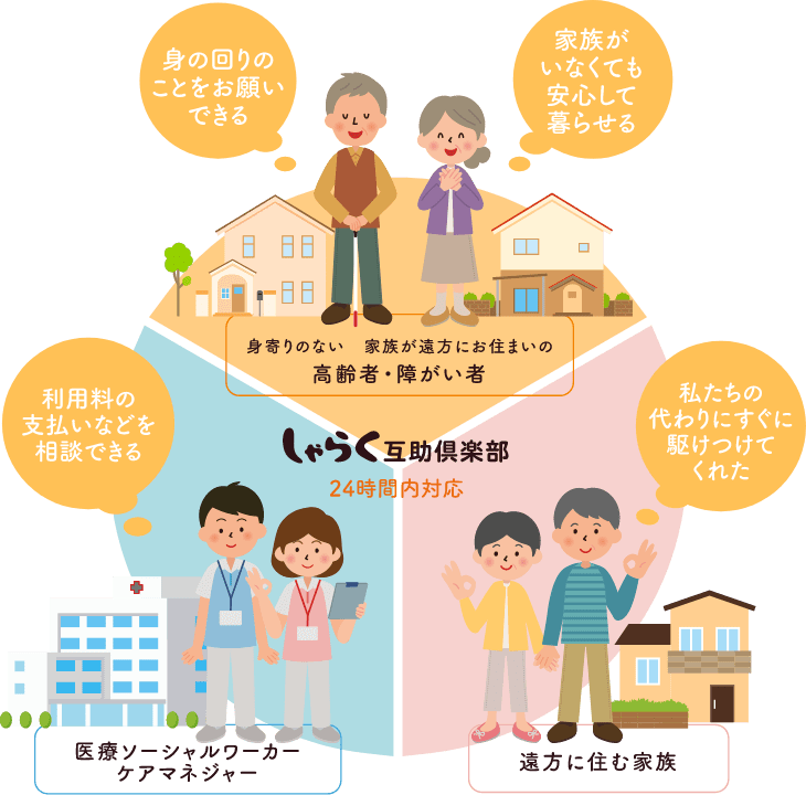 しゃらく互助俱楽部 イメージ